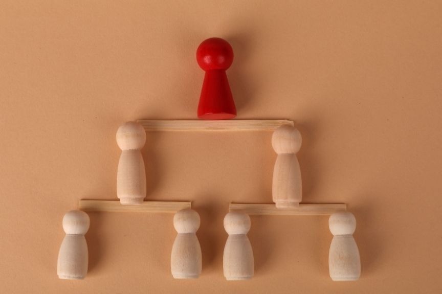 Wooden figures arranged in a hierarchy, representing layered business entity structure.