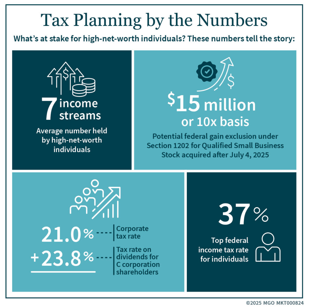 Visual representation of Tax Planning by the numbers for high stake individuals.